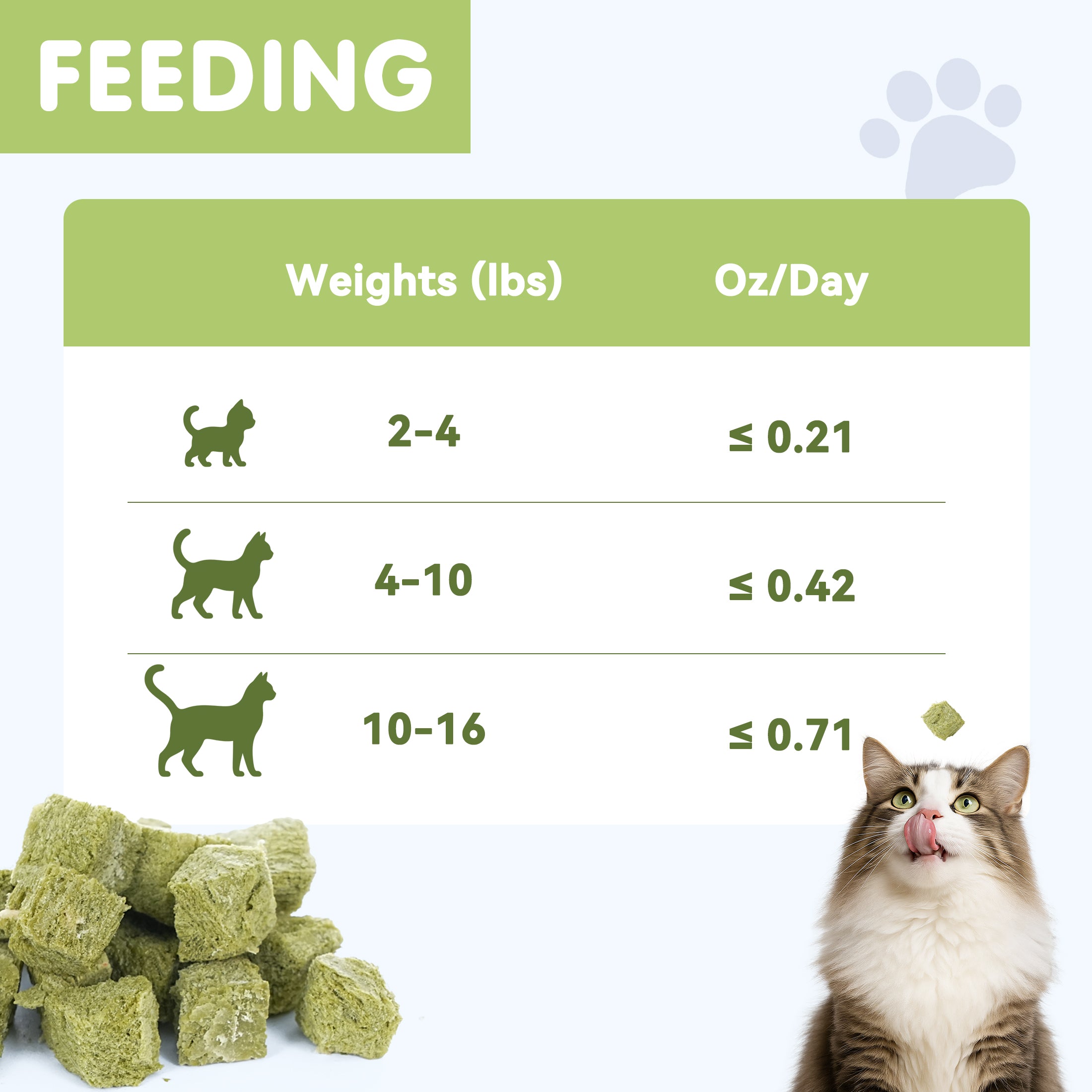 PAWUP Freeze Dried Cat Treats, Real Chicken with Cat Grass, High Protein Crunchy Snack for Kittens Adult Senior Cats, 3.6 oz Bag