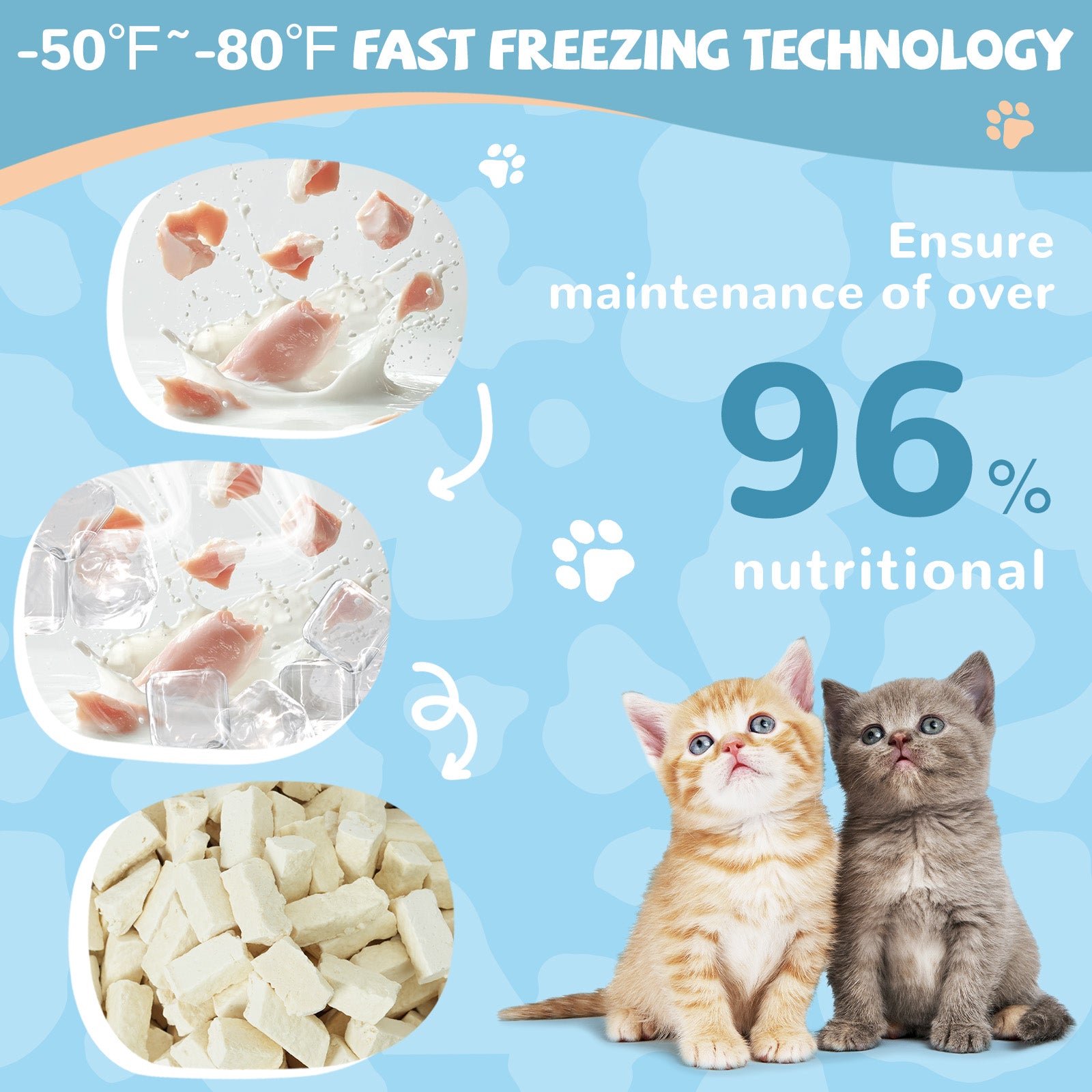 Freeze-Dried Lamb Yogurt Treats for Dogs, Gentle Support for Sensitive Stomachs, 2.8 oz - Pawup