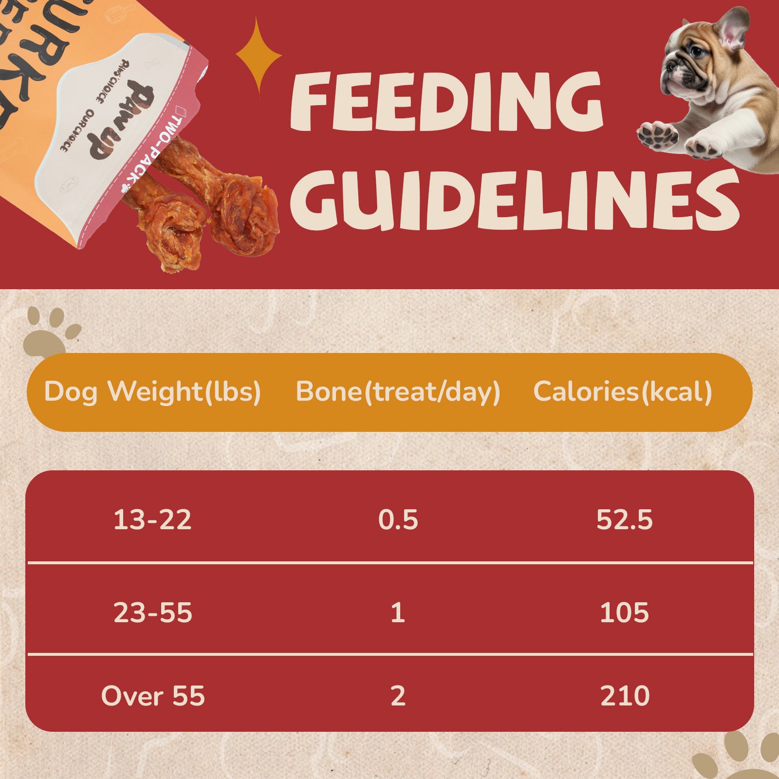 Turkey Jerky Dog Treats, High-Protein Chews for Large Dogs, 2 Sticks (36 g Each) - Pawup