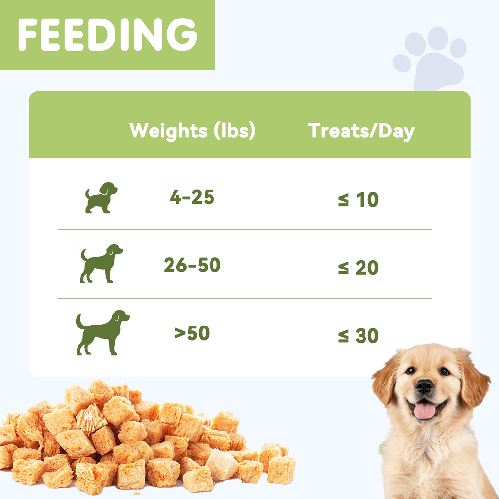 PAWUP Freeze Dried Dog Treats, Real Chicken with Carrot, High Protein Crunchy Training Snack for Small Medium Large Dogs, 3.6 oz Bag