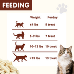 PAWUP Freeze Dried Cat Treats, Chicken Jerky, Single Ingredient Chewy Snack for Small, Medium & Large Cats, 1.5 oz Bag - Pawup