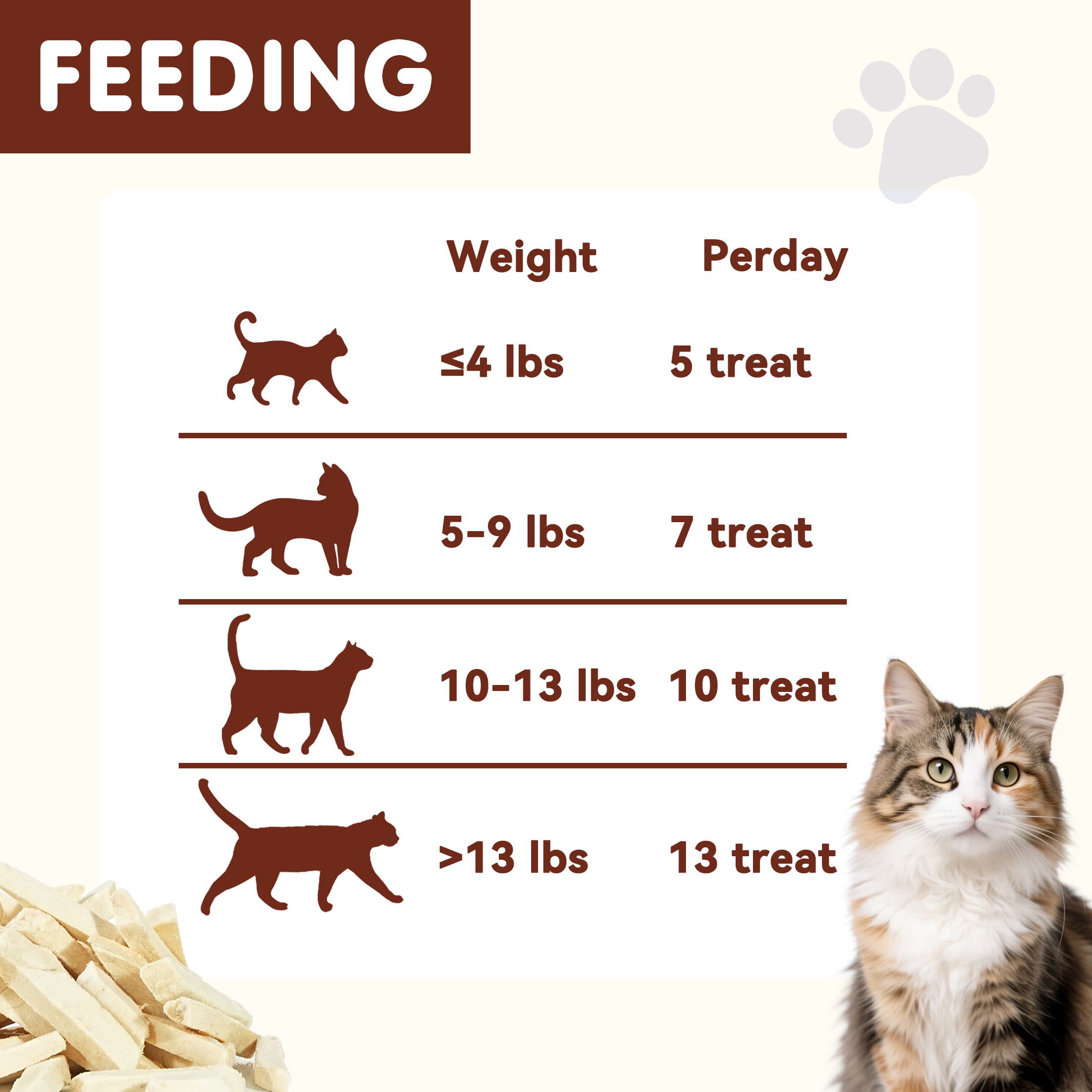 PAWUP Freeze Dried Cat Treats, Chicken Jerky, Single Ingredient Chewy Snack for Small, Medium & Large Cats, 1.5 oz Bag - Pawup