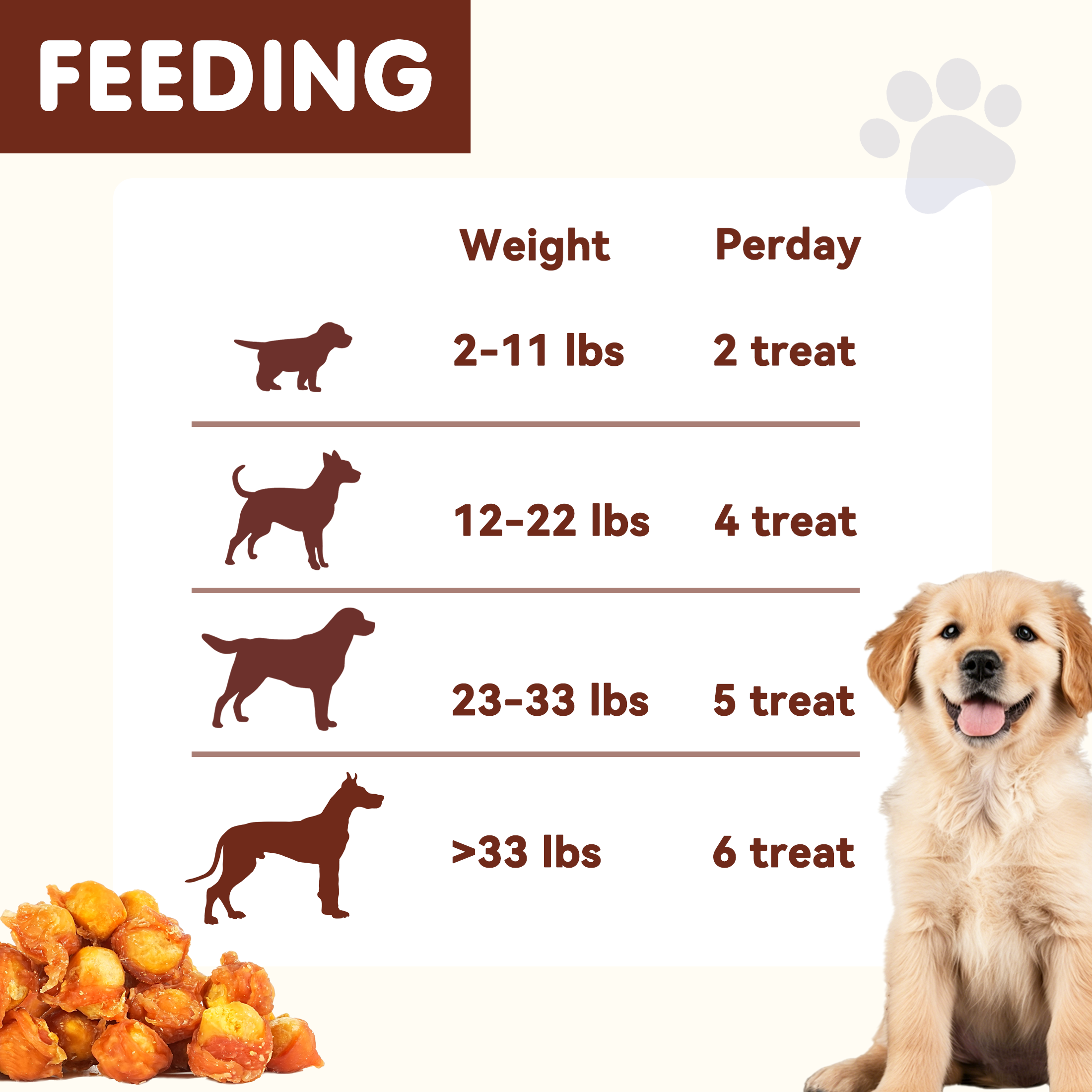 PAWUP Chicken Wrapped Egg Yolks Dog Treats, High Protein Dog Snacks for Small Medium Large Dogs, 10.6oz