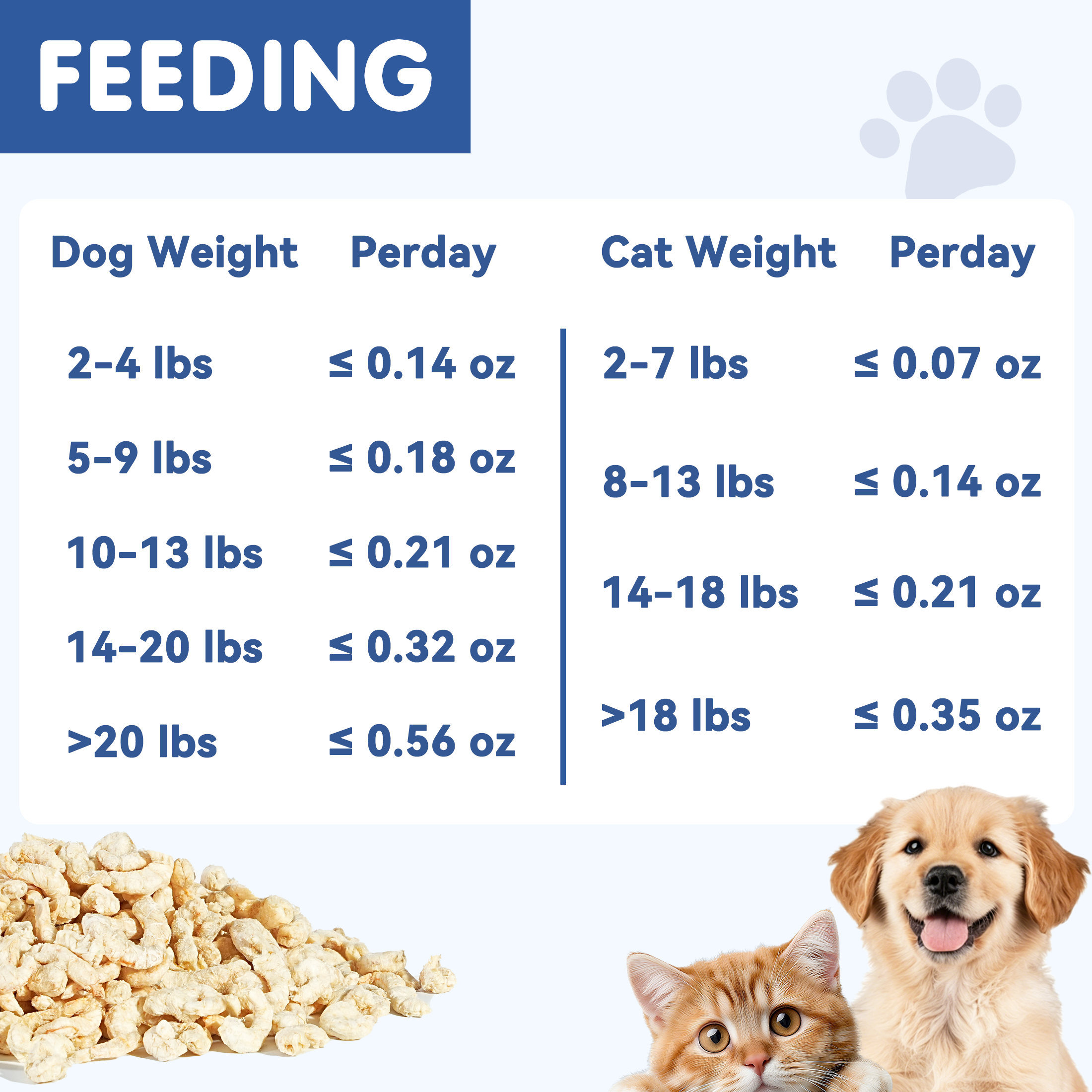 PAWUP Freeze Dried Dog Treats, 100% Shrimp, Omega-3 Rich Snack for Small, Medium & Large Dogs & Cats, 1.5 oz Bag - Pawup