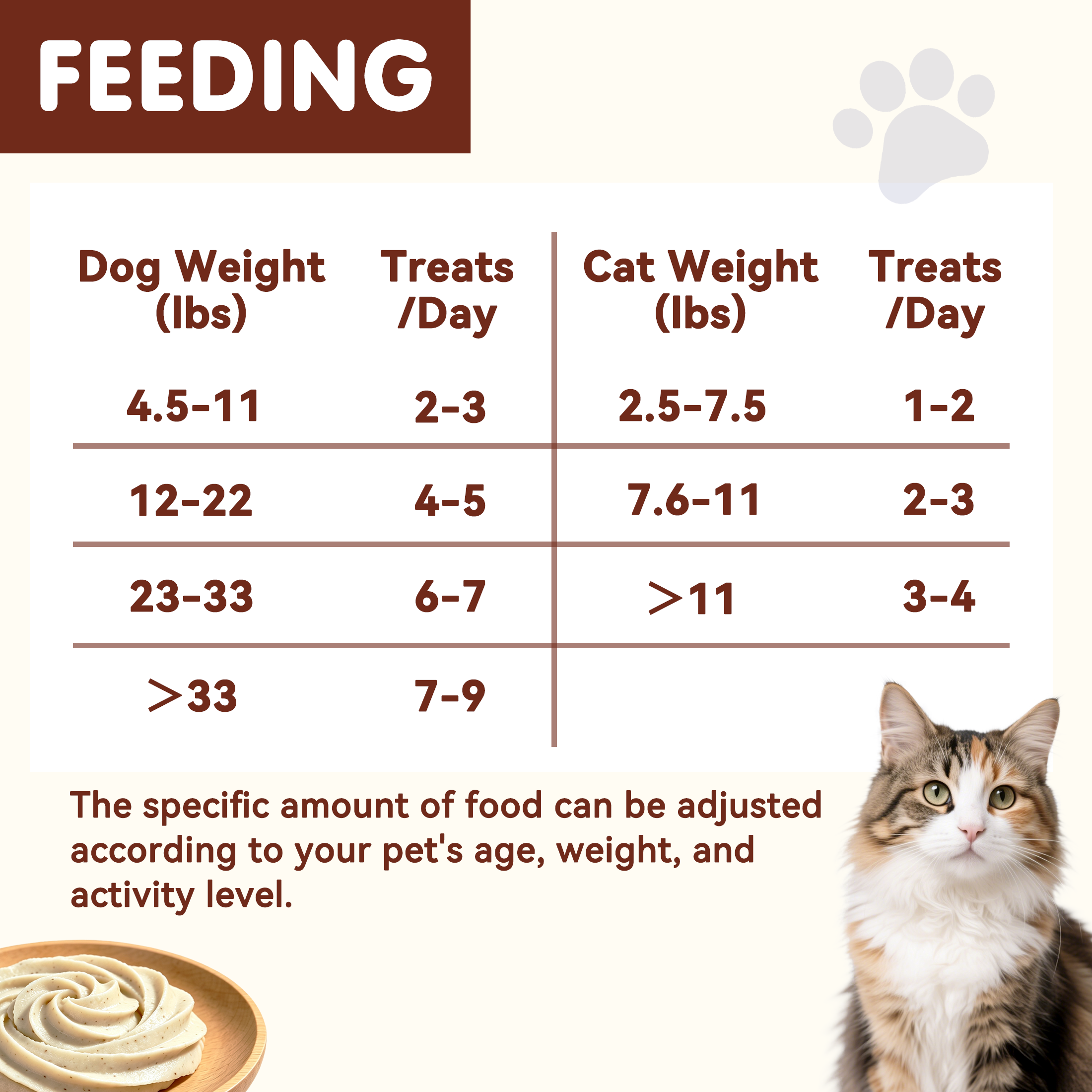 PAWUP Cat Treats Chicken Squeeze Up Puree Indoor Cat Treats for Hairball Control, Lickable Wet Treats with Cat Grass, Grain-Free Healthy Snacks for All Cats, 20 Count