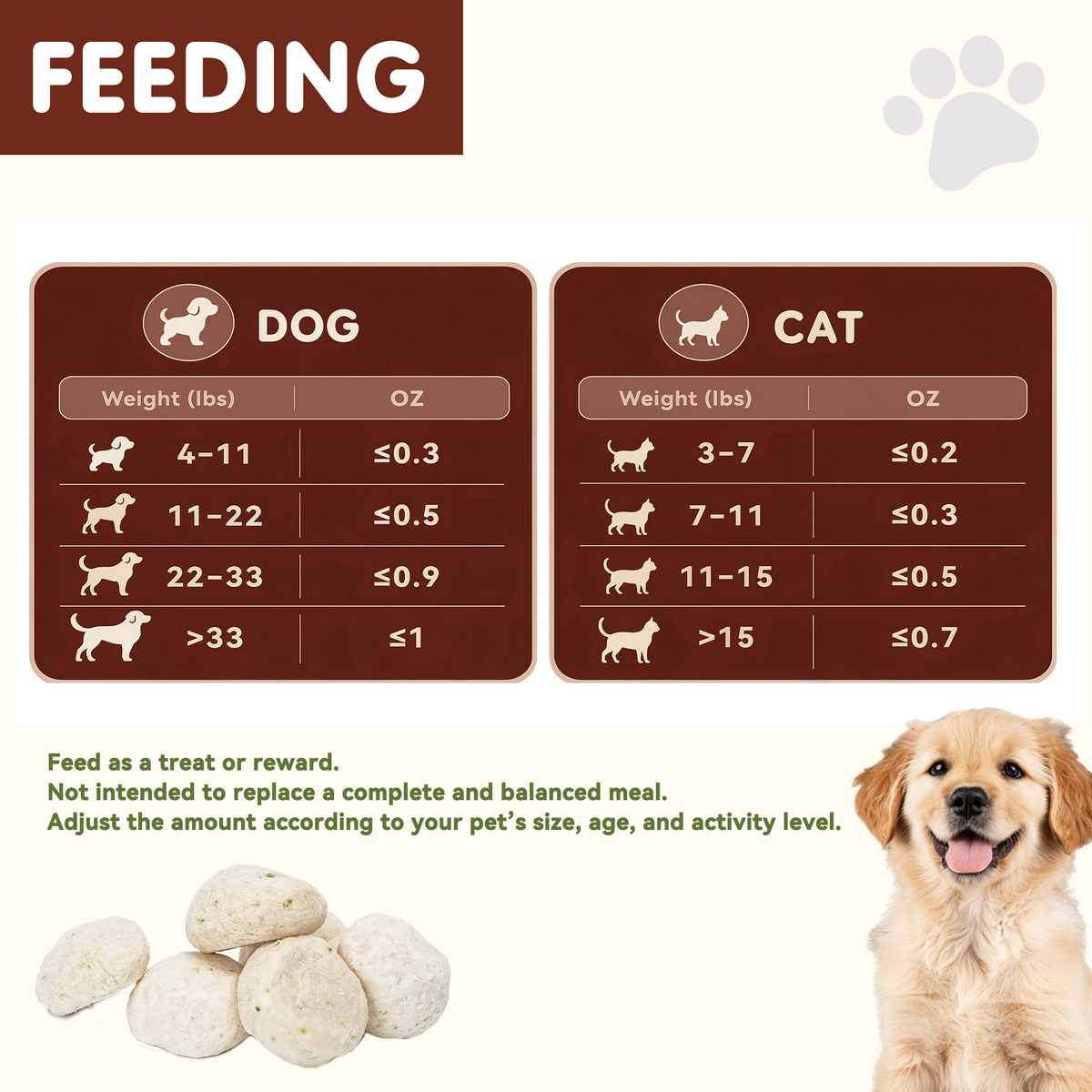 PAWUP Freeze Dried Chicken Dog Treats, 96.8% Real Chicken Meatballs, Grain-Free Training Treats for Dogs & Cats, 3.5 oz Bag - Pawup