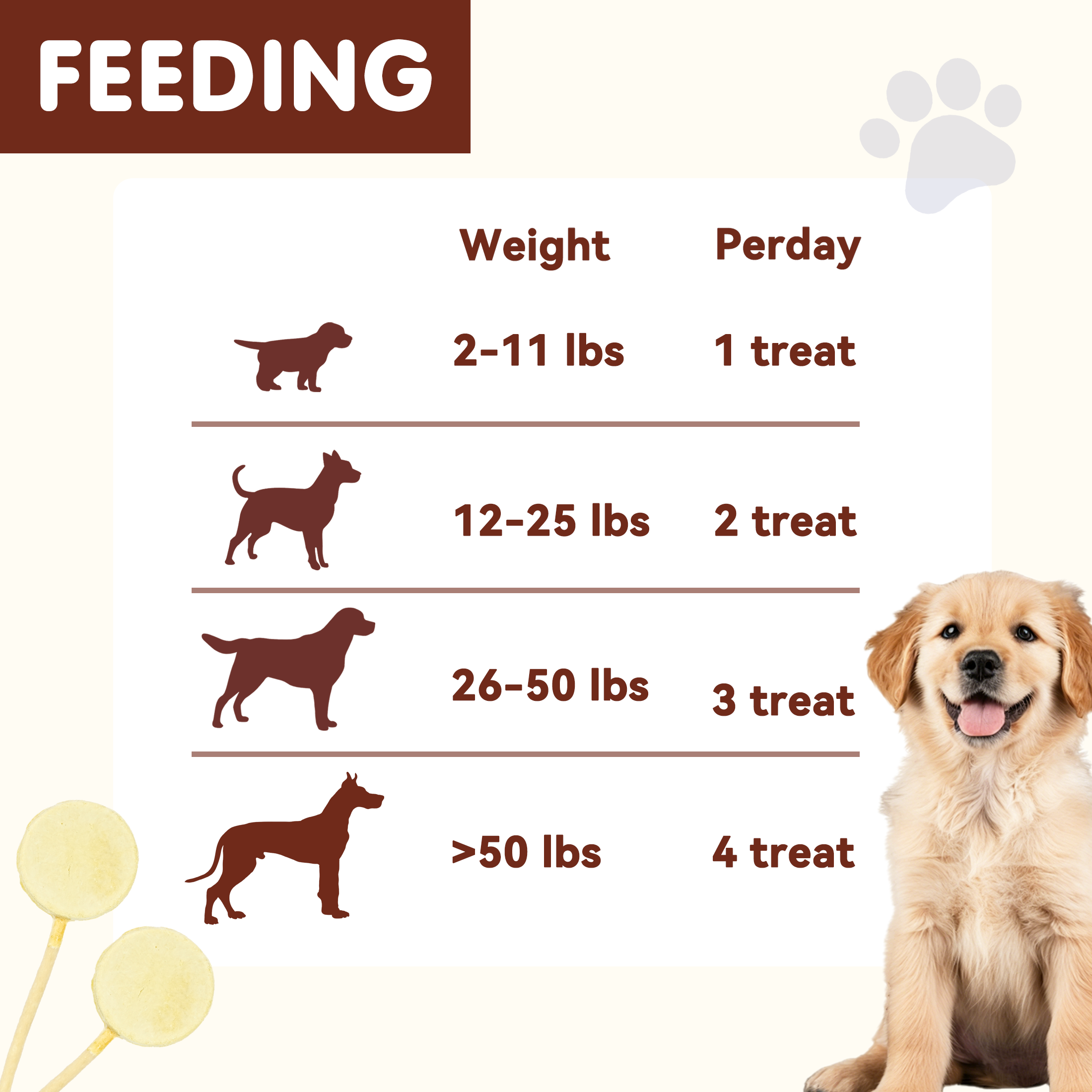 PAWUP Dog Treat Freeze-Dried Chicken & Pumpkin Lollipops with Rawhide, Dental Chew & High Protein Training Treats for Small, Medium & Large Dogs, 1.5 oz 5 Counts - Pawup