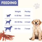 Duck Flakes Dog Treats, High-Protein Training Snacks for All Dogs, 7 oz - Pawup