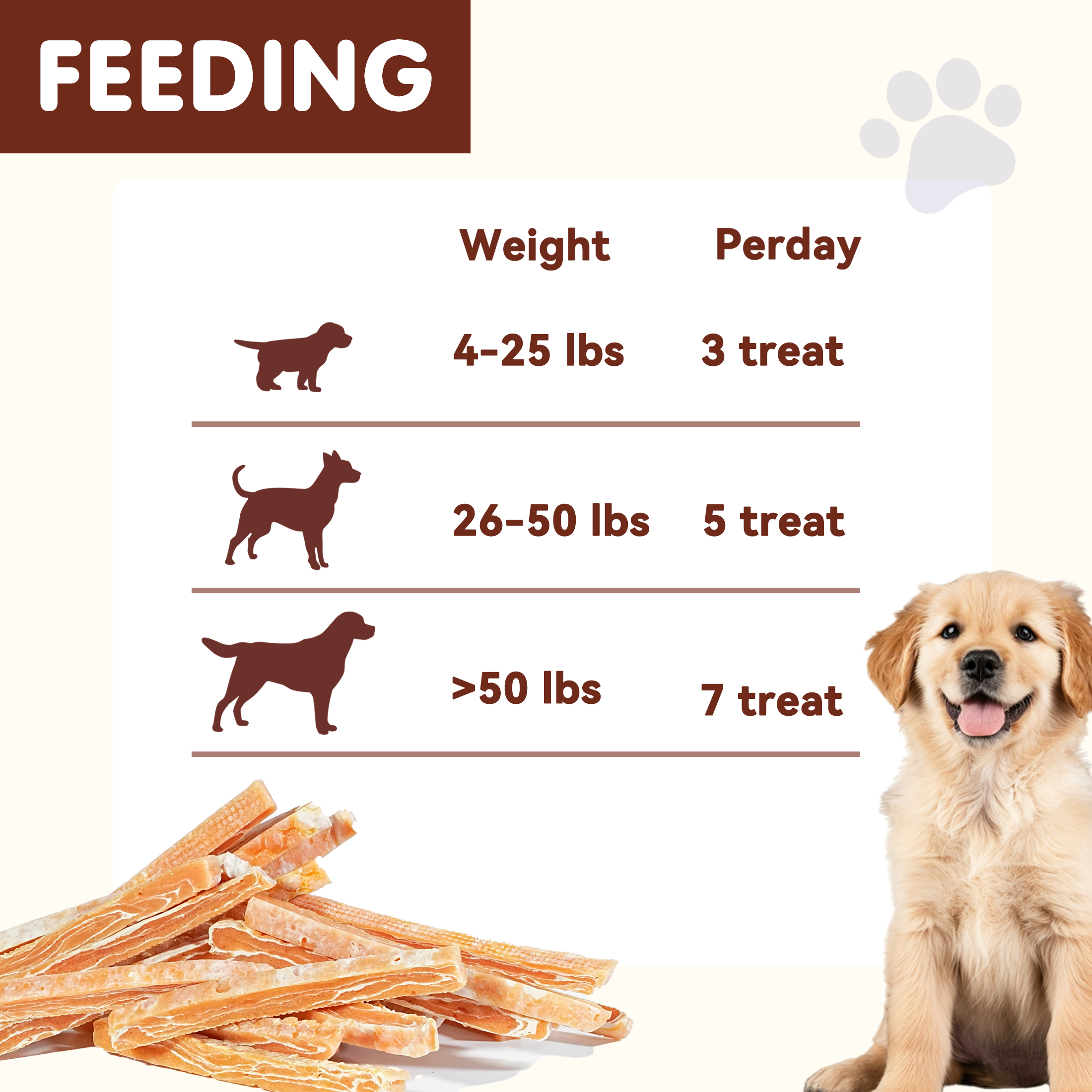 PAWUP Dog Treats Chicken Jerky Cod Flavor, Training Treats for Small Medium Large Dogs, 10.6oz