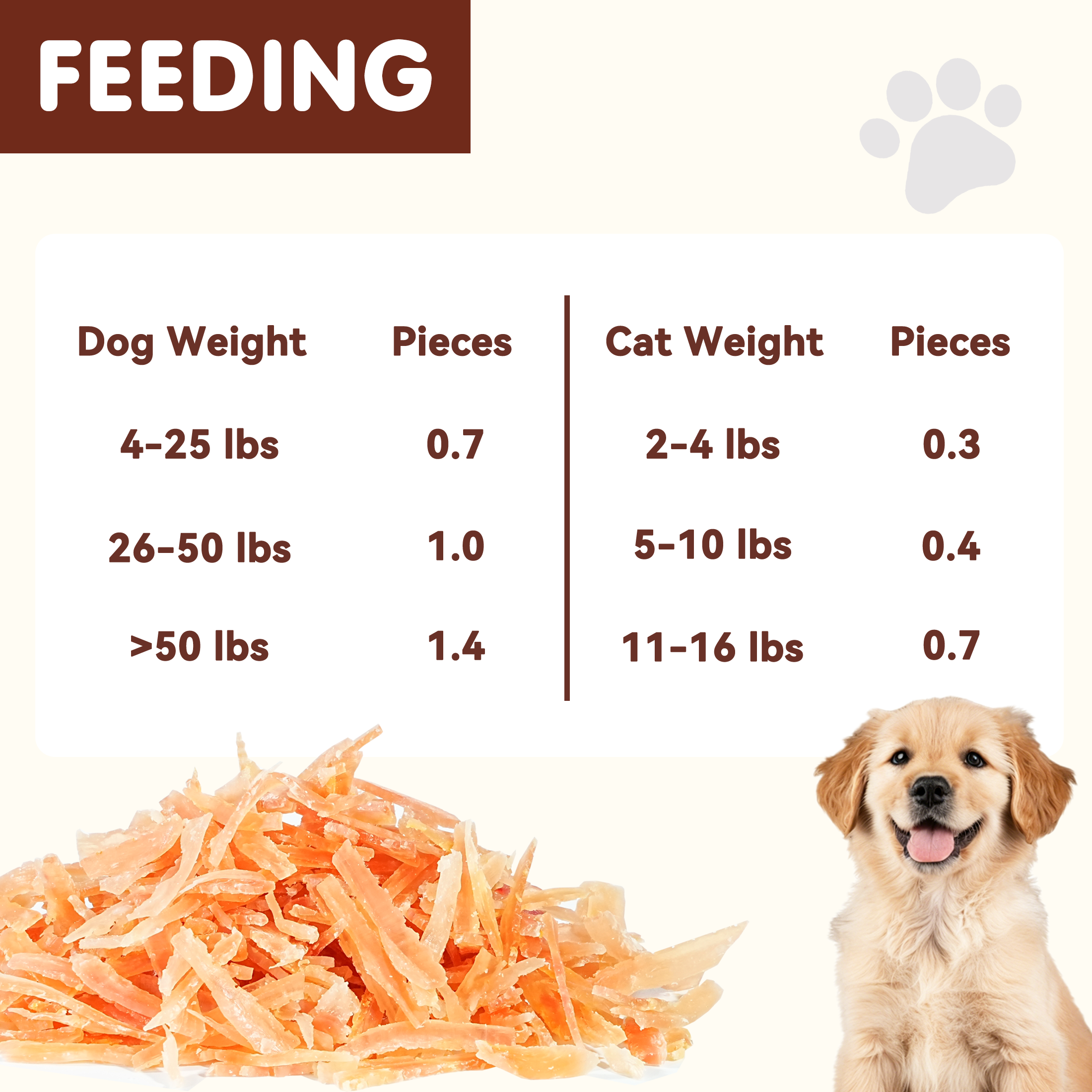 PAWUP Chicken Jerky Dog & Cat Treats, High Protein Treats for Small Medium Large Dogs & Cats, 10.6oz