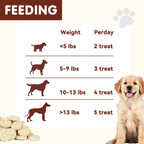 PAWUP Freeze Dried Dog Treats, Goat Milk Chicken and Liver Patties, High Protein Probiotic Snack for Small, Medium & Large Dogs, 2.5 oz Bag - Pawup