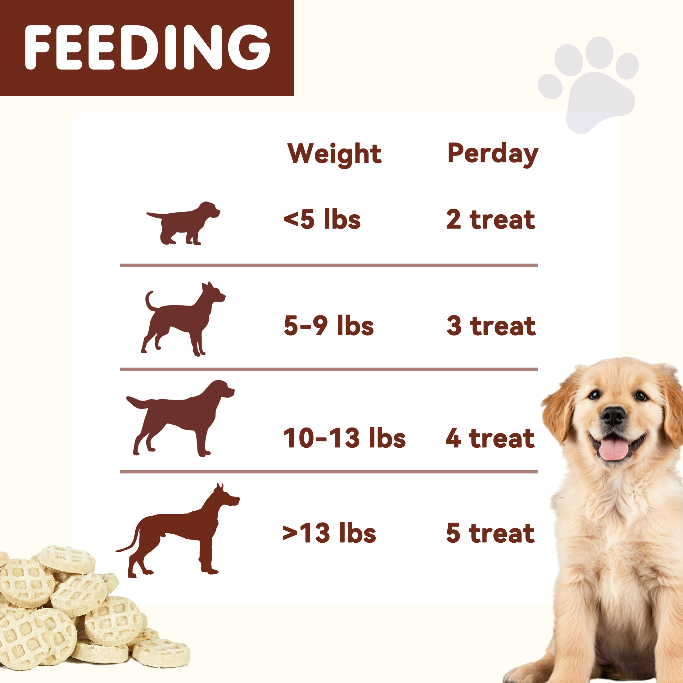 PAWUP Freeze Dried Dog Treats, Goat Milk Chicken and Liver Patties, High Protein Probiotic Snack for Small, Medium & Large Dogs, 2.5 oz Bag - Pawup