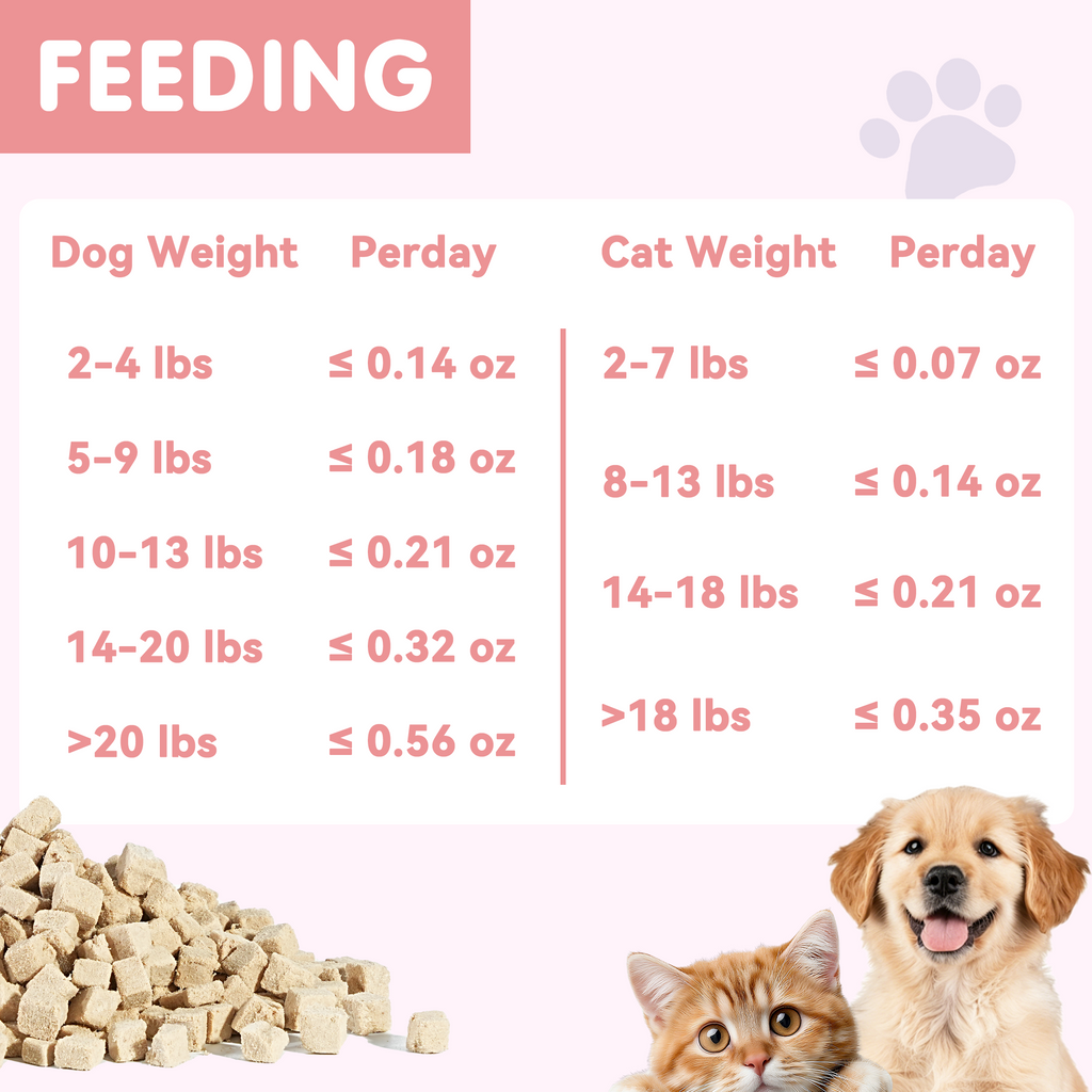PAWUP Freeze Dried Dog Treats, Real Rabbit Bites, Single Protein Snack for Small, Medium & Large Dogs, 2.5 oz Bag - Pawup