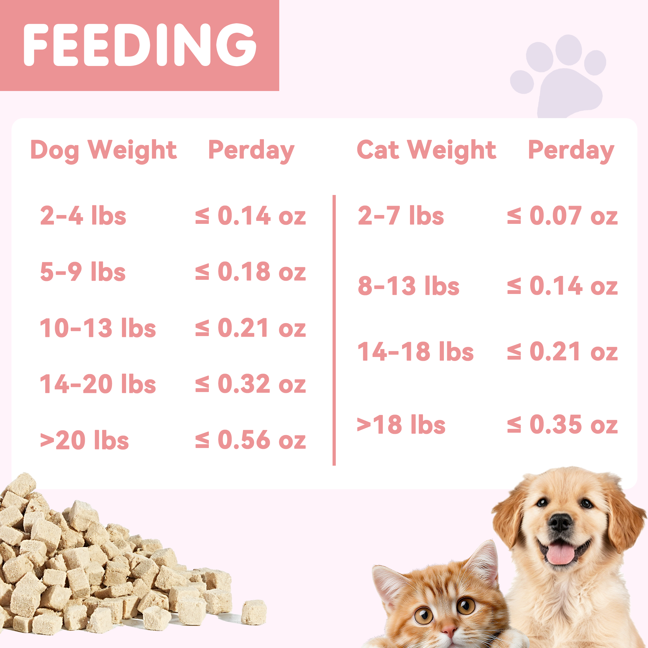 PAWUP Freeze Dried Dog Treats, Real Rabbit Bites, Single Protein Snack for Small, Medium & Large Dogs, 2.5 oz Bag - Pawup