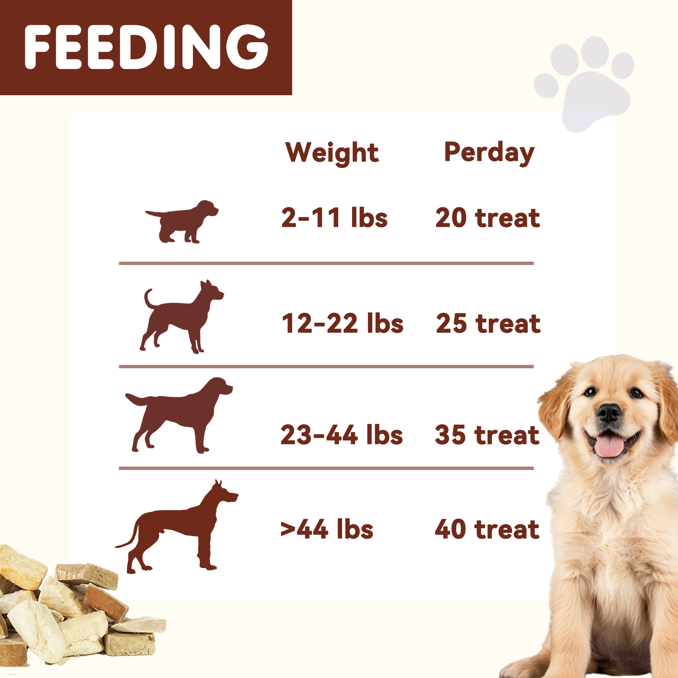 PAWUP Freeze Dried Dog Treats, Chicken, Duck, Beef, Beef Liver & Salmon, Single-Ingredient Variety Snack Pack for Small, Medium & Large Dogs, 2.5 oz Bag - Pawup