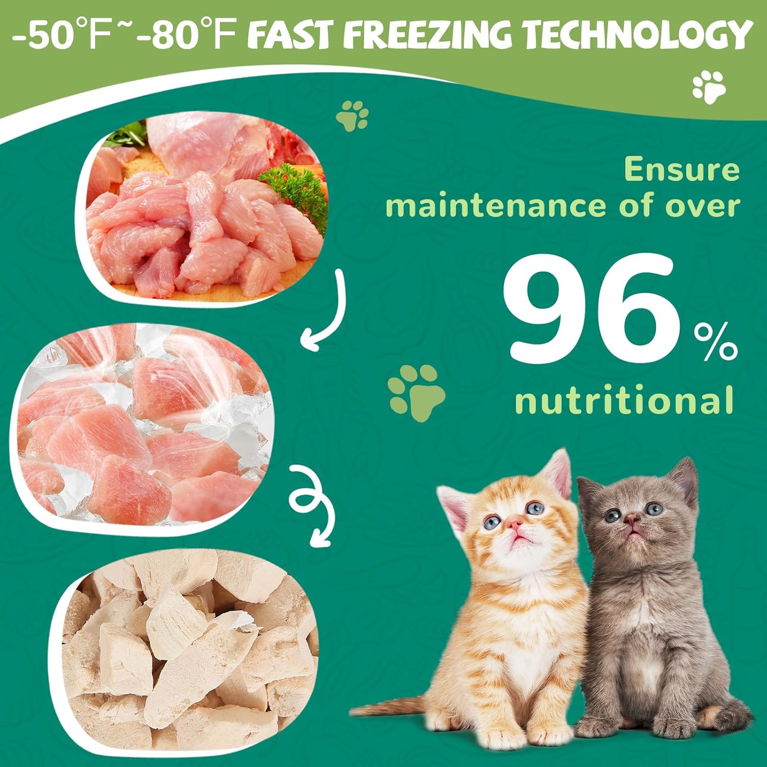 Freeze-Dried Chicken Treats for Cats & Dogs, High-Protein Single-Ingredient Food Topper, 3.8 oz - Pawup