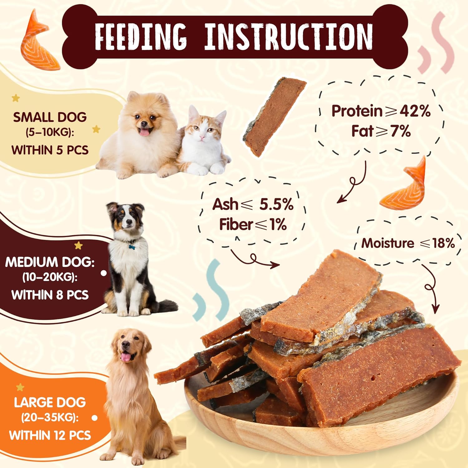Salmon Strips Dog Treats, High-Protein Omega 3-6 Snacks for Dogs, 12.5 oz - Pawup